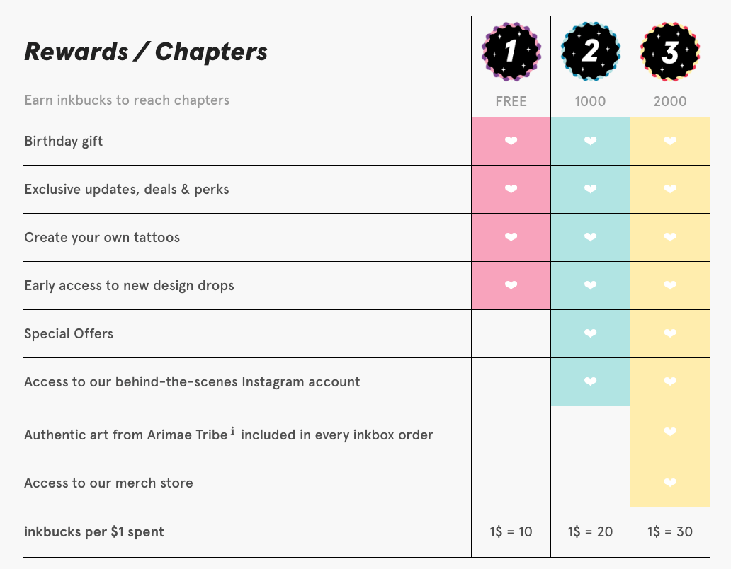 how-to-name-your-vip-membership-levels-with-examples